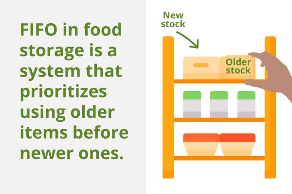 ““FIFO-Method”